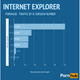 Image for article titled Which Browser's Users Are the Most Porn-Crazed?